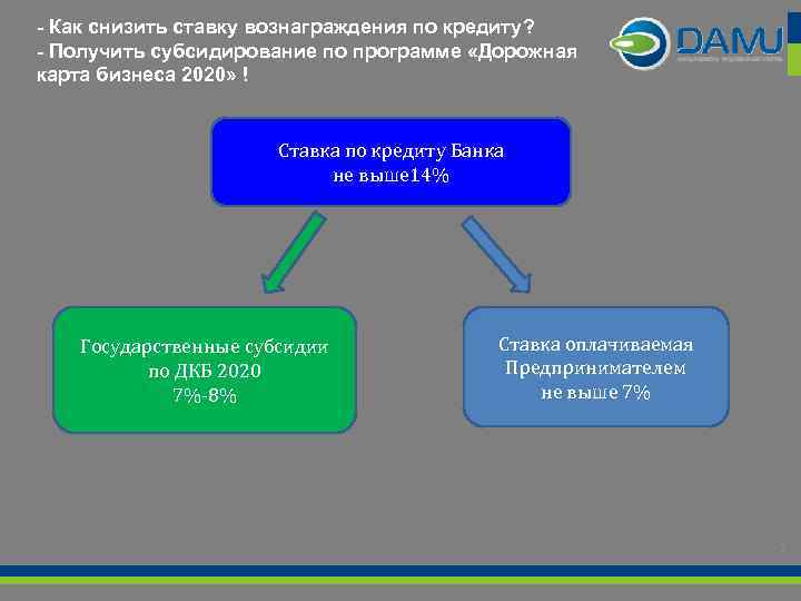 - Как снизить ставку вознаграждения по кредиту? - Получить субсидирование по программе «Дорожная карта