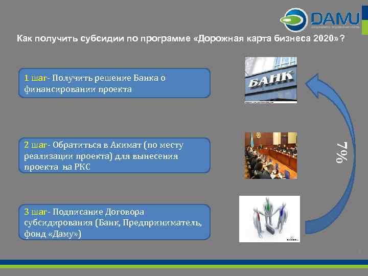Как получить субсидии по программе «Дорожная карта бизнеса 2020» ? 1 шаг- Получить решение