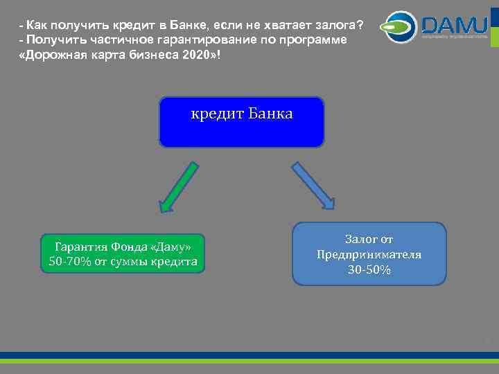 Получение залога. Человек взявший кредит в банке это. Кредит в банке. Условия необходимые для получения кредита. Как получить кредит.