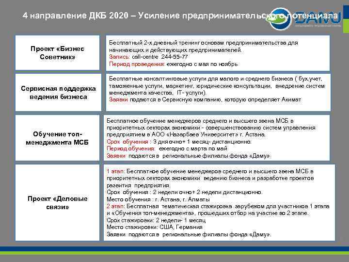 4 направление ДКБ 2020 – Усиление предпринимательского потенциала Проект «Бизнес Советник» Сервисная поддержка ведения