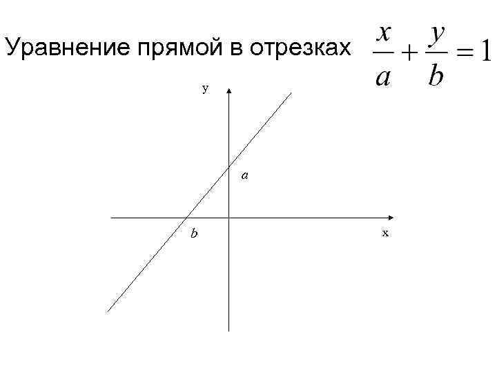 Уравнение прямой в отрезках y a b x 