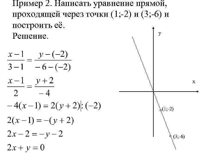 Пример 2. Написать уравнение прямой, проходящей через точки (1; -2) и (3; -6) и