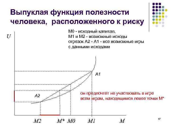 Выпуклая функция полезности человека, расположенного к риску М 0 - исходный капитал, М 1
