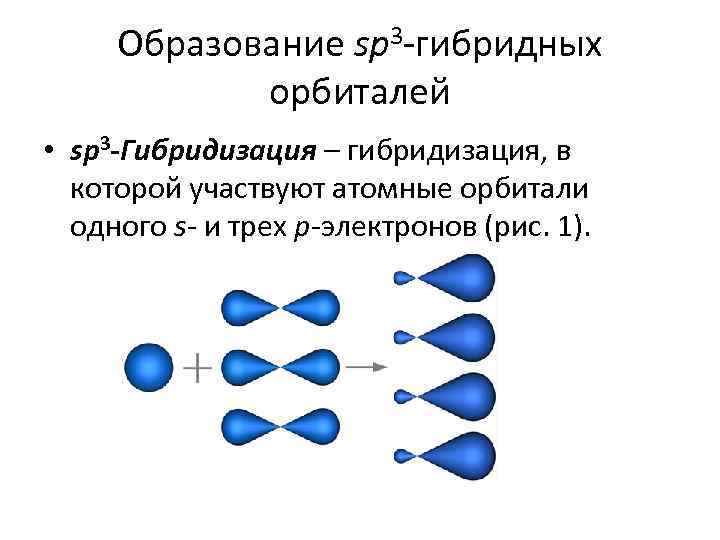 Образование sp 3 -гибридных орбиталей • sp 3 -Гибридизация – гибридизация, в которой участвуют