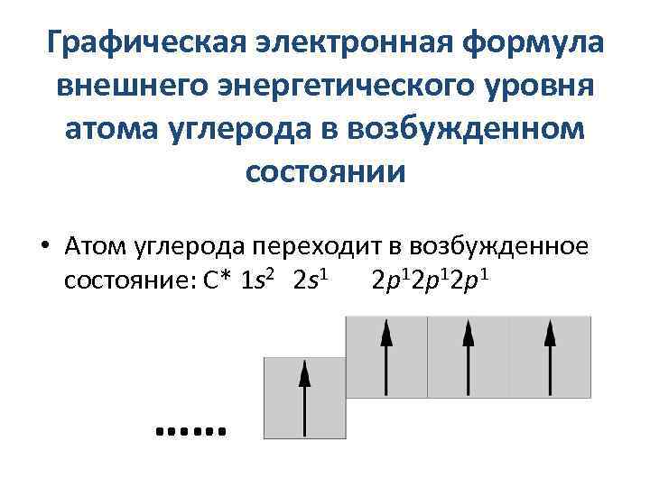 Графическая электронная формула внешнего энергетического уровня атома углерода в возбужденном состоянии • Атом углерода