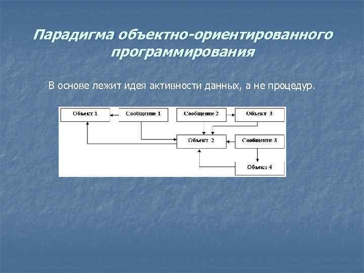 Хронологически структурная схема