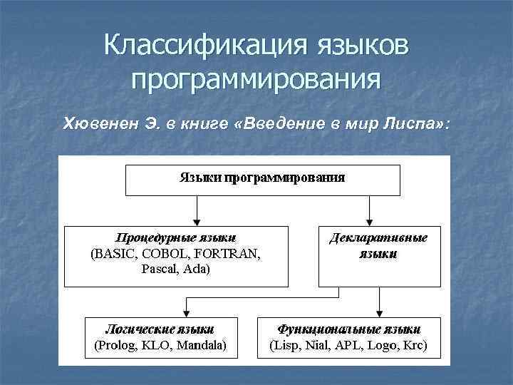 Классификация языков. Классификация языков программирования схема. Приведите классификацию языков программирования. Классификация языков программирования кратко. Классификация современных языков программирования.