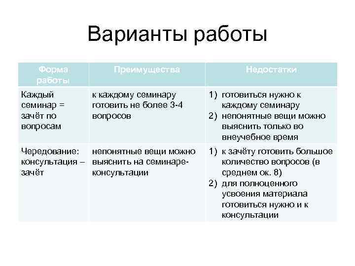 Варианты работы Форма работы Каждый семинар = зачёт по вопросам Преимущества к каждому семинару
