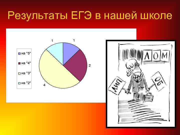 Результаты ЕГЭ в нашей школе 