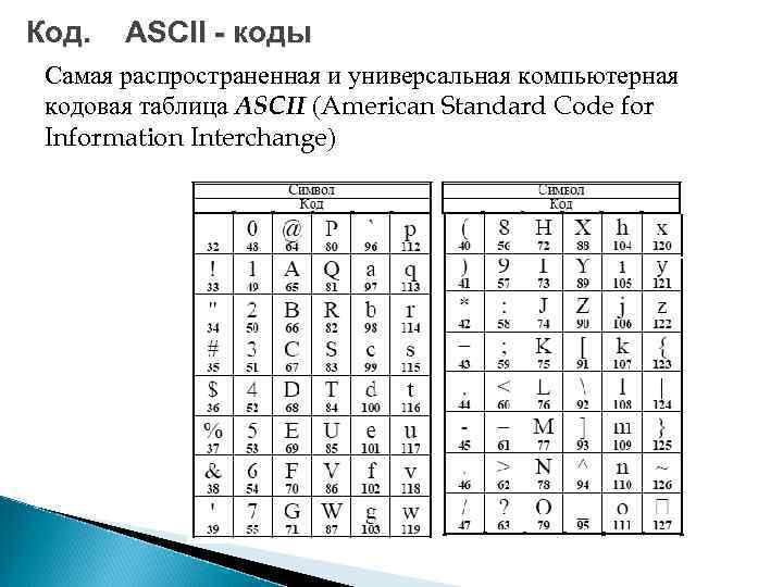 В соответствии с кодовой таблицы. Кодовые таблицы Информатика. КС-2006 кодовая таблица. Код ASCII 126. 3. Библиотека кодов выбранного микроконтроллера кодовая таблица.