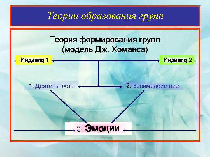 Теория групп. Теория формирования групп теория Дж Хоманса. Модель Хоманса. Основные составляющие модели Хоманса. Модель Хоманса менеджмент.