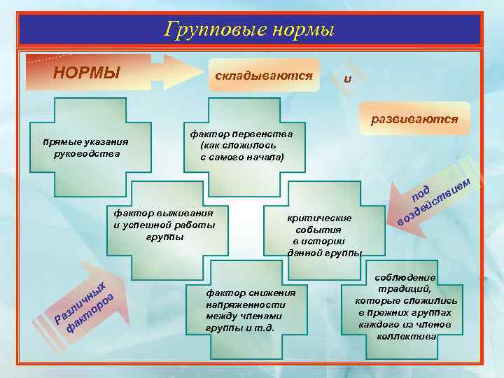 Группа нормы и правила которой служат для личности образцом