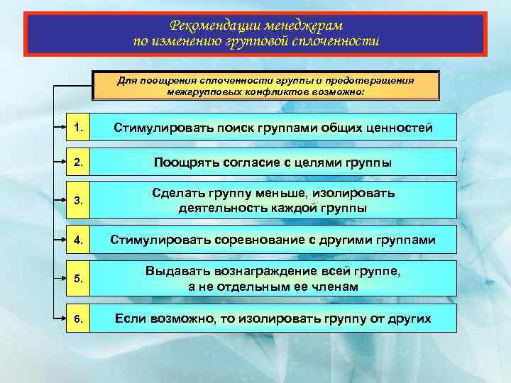 Рекомендации менеджерам по изменению групповой сплоченности Для поощрения сплоченности группы и предотвращения межгрупповых конфликтов