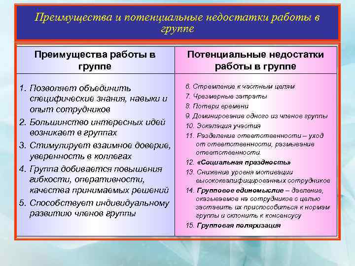 2 преимущества и недостатки. Преимущества и недостатки работы. Достоинства и недостатки групповой работы. Преимущества и недостатки работы в группе. Преимущества и недостатки групповой работы.