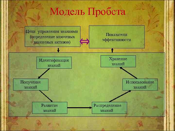 Система получения знаний