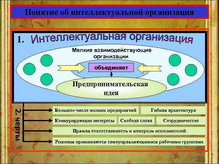 Понятие об интеллектуальной организация 1. Мелкие взаимодействующие организации объединяет Предпринимательская идея 2. черты Большое