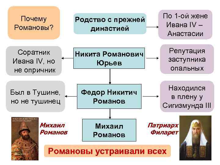 Соратники ивана грозного