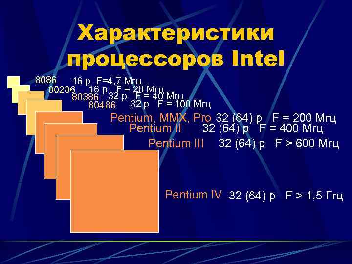 Характеристики процессоров Intel 8086 16 p F=4, 7 Мгц 80286 16 p F =