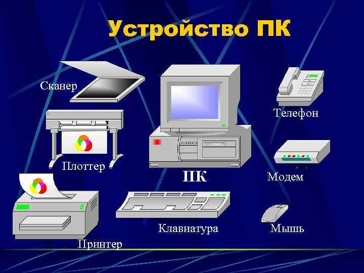Устройство ПК Сканер Телефон Плоттер ПК Клавиатура Принтер Модем Мышь 