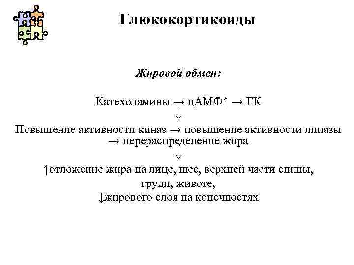 Глюкокортикоиды Жировой обмен: Катехоламины → ц. АМФ↑ → ГК Повышение активности киназ → повышение
