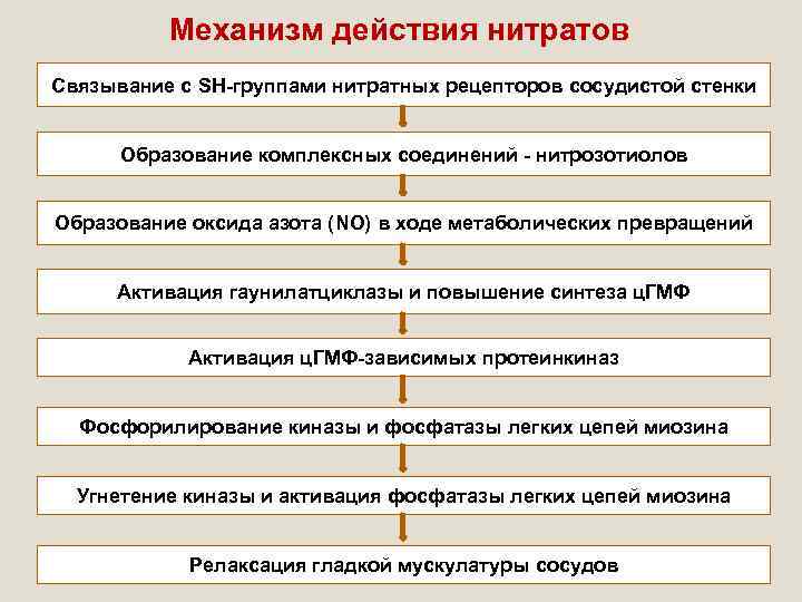 Антиангинальные лс презентация