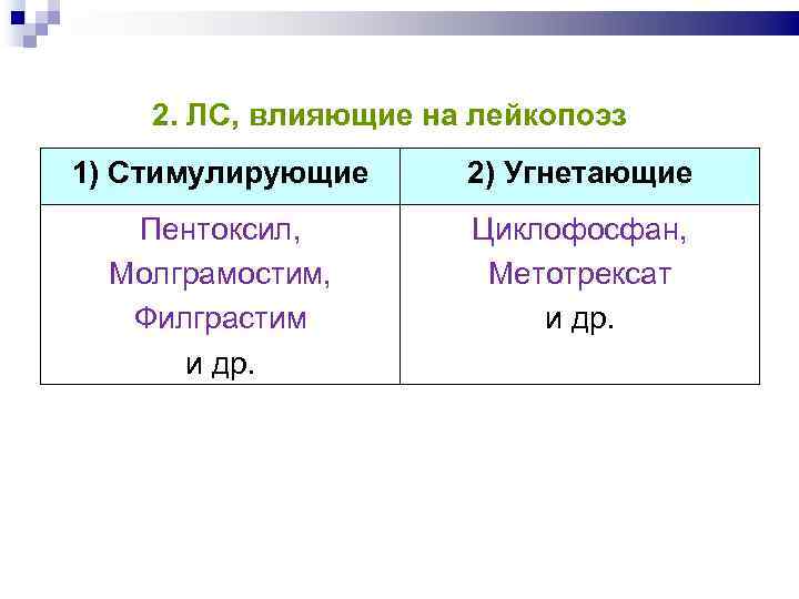 Средства влияющие на систему крови презентация