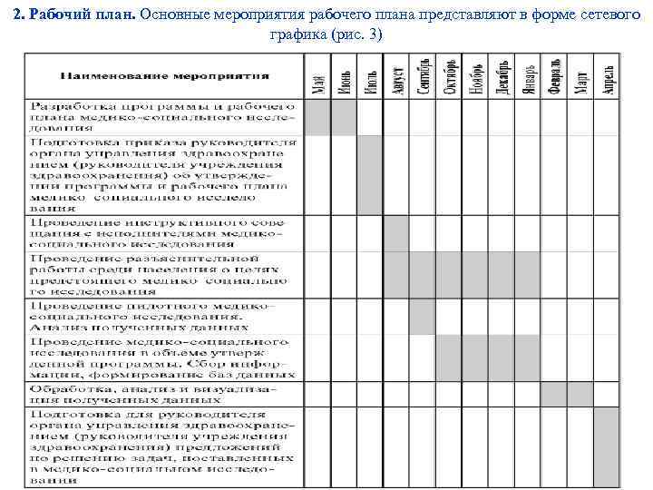 Составление рабочего плана