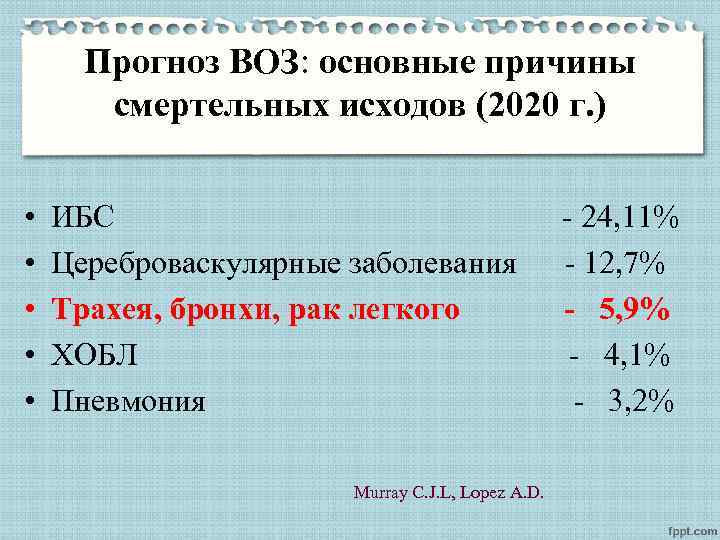 Прогноз ВОЗ: основные причины смертельных исходов (2020 г. ) • • • ИБС -