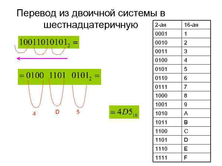 Перевод в шестнадцатеричную