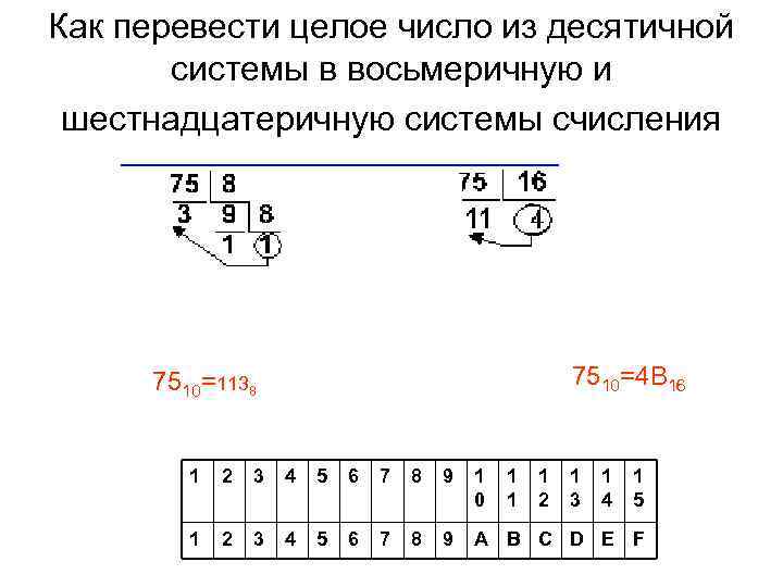 Переведите целые числа в восьмеричную