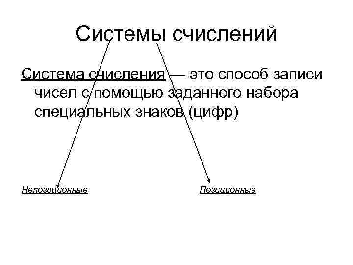 Системы счислений Система счисления — это способ записи чисел с помощью заданного набора специальных