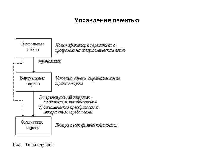 Управление памятью 