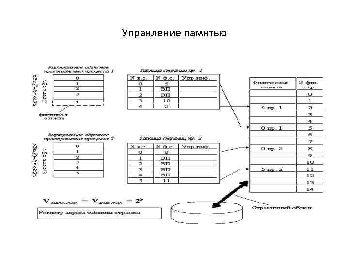 Управление памятью 