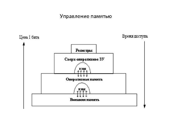 Управление памятью 