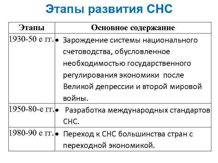 Система национальных счетов презентация