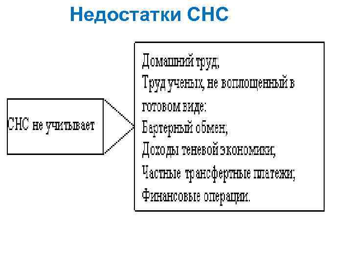 При составлении бизнес плана используется макроэкономические показатели