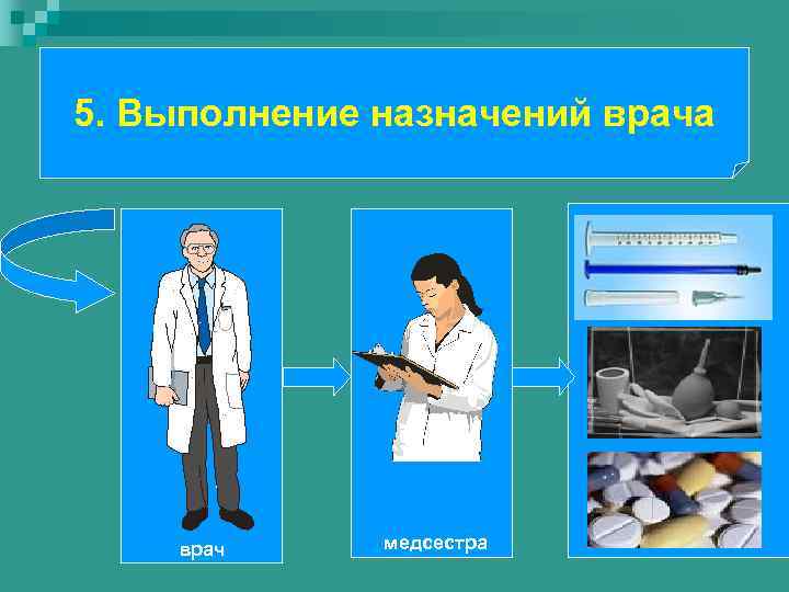 5. Выполнение назначений врача врач медсестра 