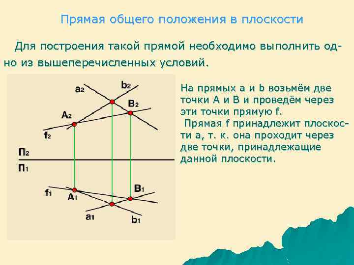 Прямая общего положения в плоскости Для построения такой прямой необходимо выполнить одно из вышеперечисленных