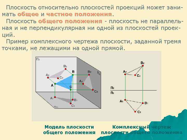 Проекция одной плоскости на другую