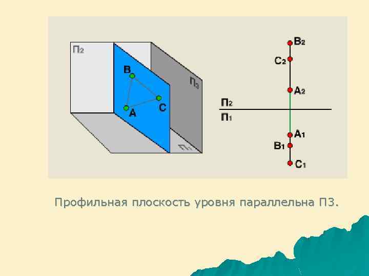 Профильная плоскость уровня параллельна П 3. 