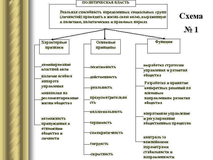 ПОЛИТИЧЕСКАЯ ВЛАСТЬ Реальная способность определенных социальных групп (личностей) проводить в жизнь свою волю, выраженную