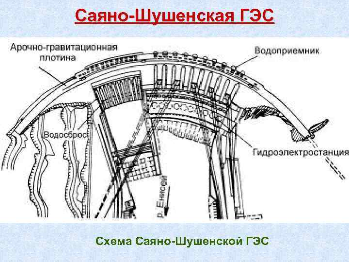 Саяно-Шушенская ГЭС Схема Саяно-Шушенской ГЭС 