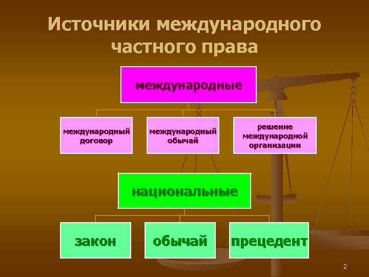 Основные принципы и источники международного права презентация