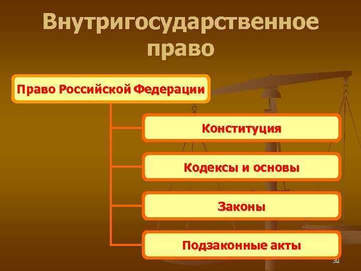 Международное и внутригосударственное право