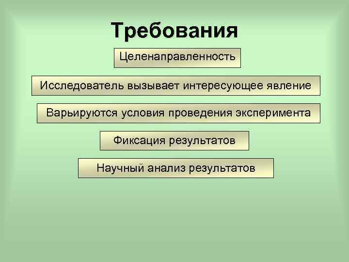 Требования Целенаправленность Исследователь вызывает интересующее явление Варьируются условия проведения эксперимента Фиксация результатов Научный анализ