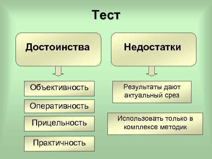 Методы теста в исследованиях