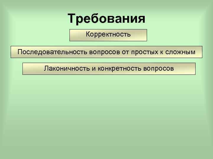 Требования Корректность Последовательность вопросов от простых к сложным Лаконичность и конкретность вопросов 