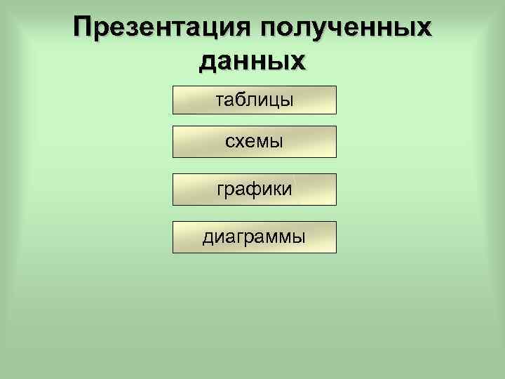 Презентация полученных данных таблицы схемы графики диаграммы 