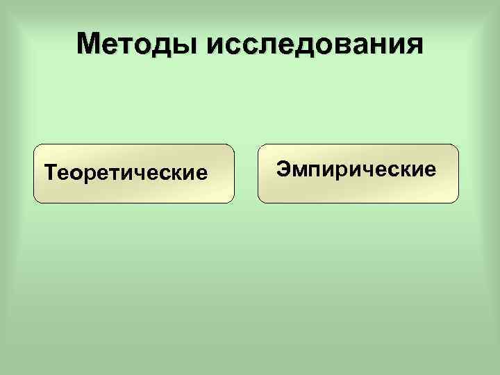 Методы исследования Теоретические Эмпирические 
