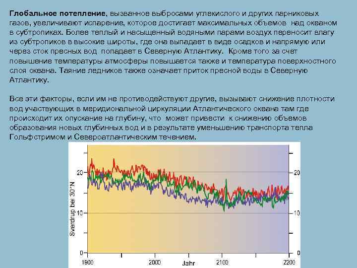 Глобальное потепление и выбросы парниковых газов